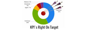 KPI, Dashboards
